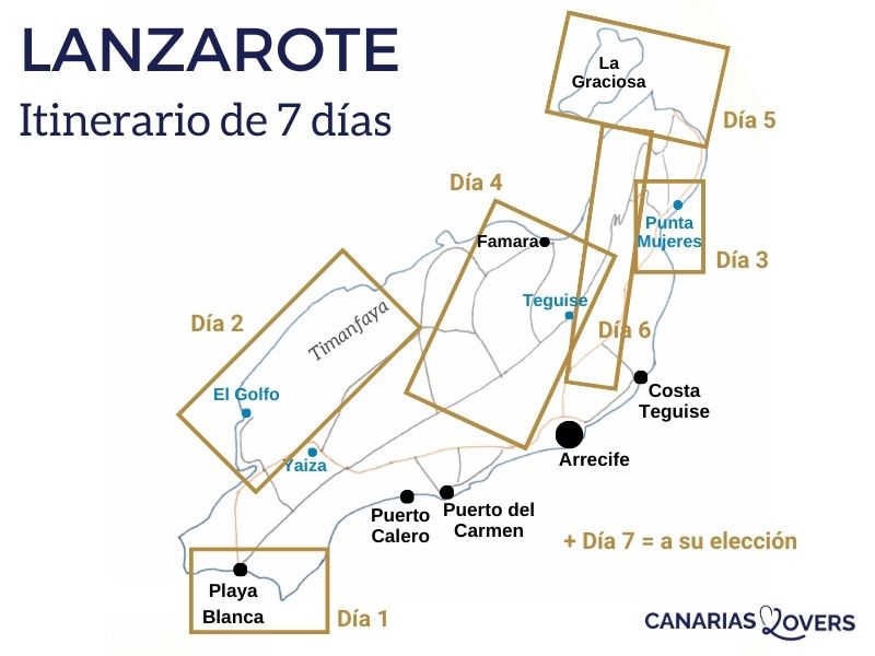 Mapa del itinerario de Lanzarote en 7 días