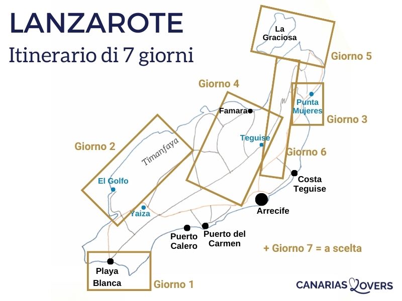 Mappa dell'itinerario di Lanzarote di 7 giorni
