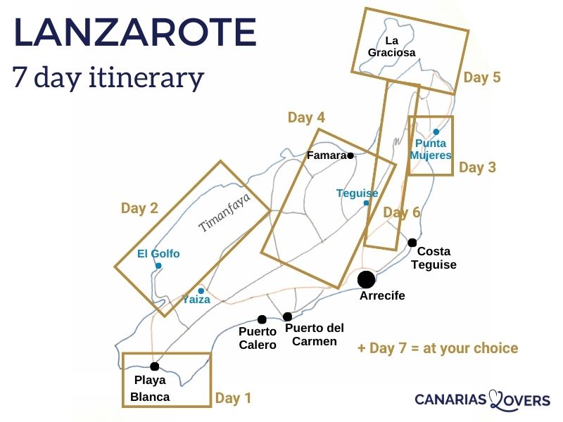 Mapa do itinerário de 7 dias em Lanzarote